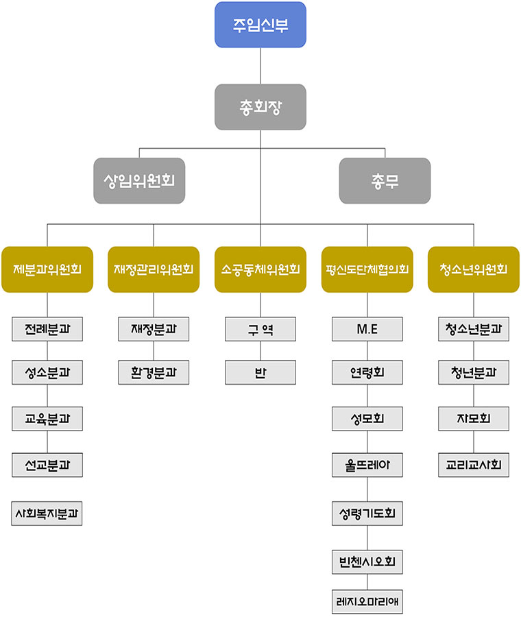 본당기구.jpg